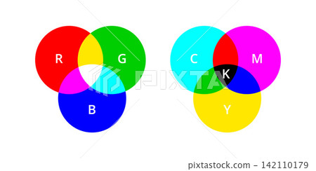 RGB and CMYK basic color scheme. Primary color theory and model vector illustration 142110179