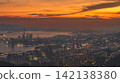 Hong Kong Aug 5 2026 Victoria Harbour skyline during vibrant dusk sunset 142138380