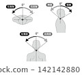 一組黑白可列印的頸部及頸部活動範圍的ROM插圖。 142142880