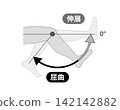 黑白版：膝關節活動範圍－屈曲和伸展 142142882