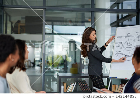 Office, businesswoman and presentation on whiteboard for marketing plan, hr management and business people. Workplace, colleagues and sales trainer with information board for training or meeting Office, businesswoman and presentation on whiteboard for marketing plan, hr management and business people. Workplace, colleagues and sales trainer with information board for training or meeting 142144855