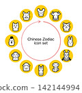 An illustration of a cycle diagram showing the twelve zodiac animals arranged in a circle. 142144994