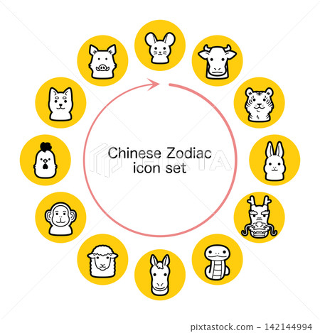 一幅描繪十二生肖動物呈圓形排列的循環圖。 一幅描繪十二生肖動物呈圓形排列的循環圖。 142144994
