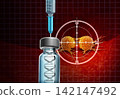 mrna Cancer Vaccine 142147492