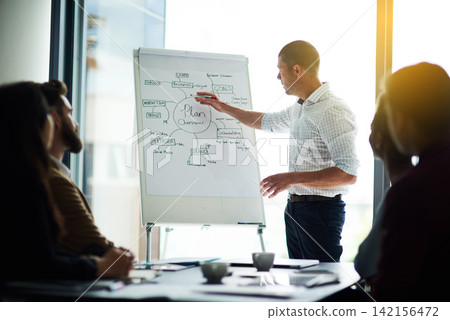 Businessman, coach and writing with whiteboard for presentation, staff training or meeting at office. Man talking to group of employees for brainstorming, discussion or ideas on project at workplace Businessman, coach and writing with whiteboard for presentation, staff training or meeting at office. Man talking to group of employees for brainstorming, discussion or ideas on project at workplace 142156472