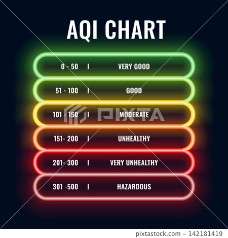 glowing air quality index infographic chart with different pollution level glowing air quality index infographic chart with different pollution level 142181419