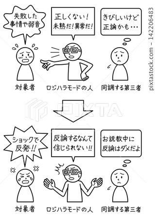 Logical harassment involves being criticized through biased lenses (prejudice), feeling shocked and rebelling, but being misunderstood and isolated. Logical harassment involves being criticized through biased lenses (prejudice), feeling shocked and rebelling, but being misunderstood and isolated. 142206483