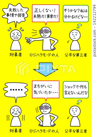 邏輯騷擾的典型模式包括:帶有偏見的批評者(偏見)、受到恐嚇的人、公正的第三者。 邏輯騷擾的典型模式包括:帶有偏見的批評者(偏見)、受到恐嚇的人、公正的第三者。 142212794