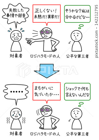 邏輯騷擾的典型模式包括:帶有偏見的批評者(偏見)、受到恐嚇的人、公正的第三者。 邏輯騷擾的典型模式包括:帶有偏見的批評者(偏見)、受到恐嚇的人、公正的第三者。 142212795