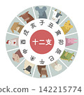 Flat illustration: List of the twelve zodiac signs (circle) 142215774