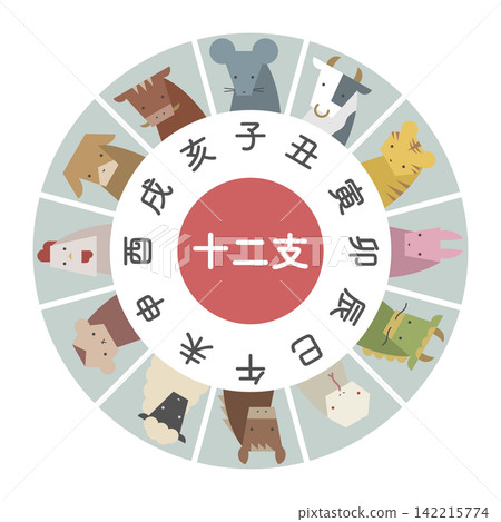 平面插圖:十二星座列表(圓形) 平面插圖:十二星座列表(圓形) 142215774