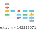 Flowchart diagram, Software program design, Workflow process. 142216071