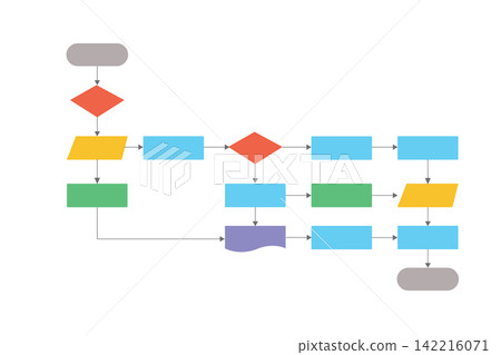 Flowchart diagram, Software program design, Workflow process. Flowchart diagram, Software program design, Workflow process. 142216071