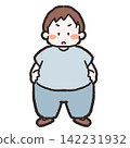中暑系列（易患人群）：超重人群 142231932