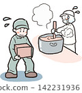 中暑系列（易中暑人群）：在高溫環境下工作的人群 142231936