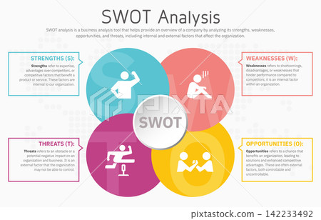 SWOT Analysis Strategy Diagram. Colorful Elements with Space for Text Inside. Concept of SWOT Analysis Template or Strategic Planning Technique. Infographic Design Template. Vector Illustration. All 142233492