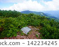 Summit marker of Mt. Mikoshi 142234245