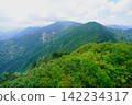 The ridge from Mt. Mikoshi to Mt. Okasayama 142234317