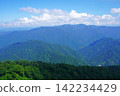 Ningyo-yama and Mikatsuji-yama as seen from Mikoshi-yama 142234429