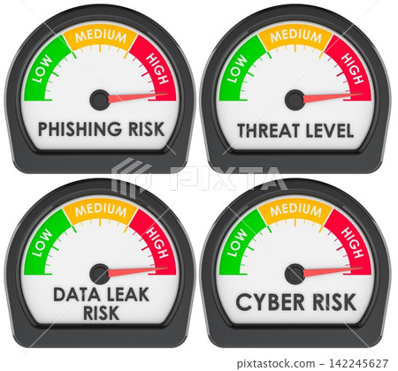 Gauges showing high phishing risk, threat level, data leak risk and cyber risk. 3D rendering Gauges showing high phishing risk, threat level, data leak risk and cyber risk. 3D rendering 142245627