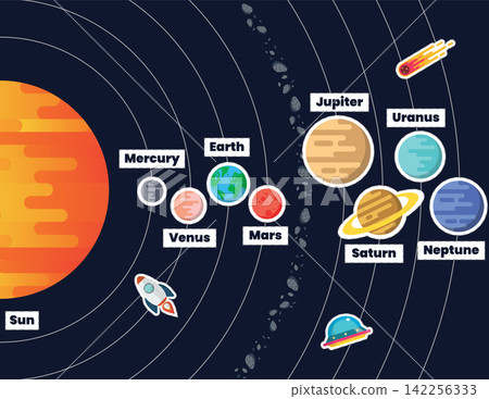 Solar system with planet stickers. Solar system. Solar system with planet stickers. Solar system. 142256333
