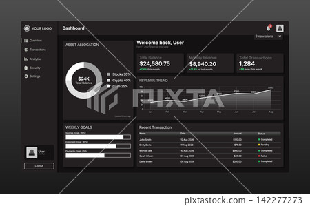 Dark Finance Dashboard UI. Modern Analytics and Revenue Admin Interface 142277273