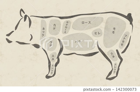 豬肉切塊插圖,背景類似牛皮紙。 豬肉切塊插圖,背景類似牛皮紙。 142300073