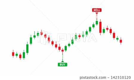 Bullish and Bearish Price Trends Bullish and Bearish Price Trends 142310120