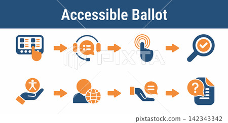 Accessible Ballot Assistance Workflow Icons Accessible Ballot Assistance Workflow Icons 142343342