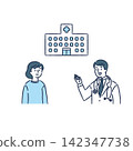 Women, doctors, and hospitals 142347738