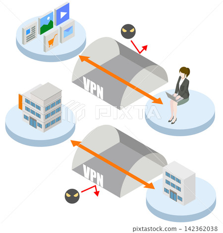 How VPNs work 142362038