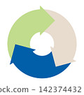 3-step circular cycle diagram (cycle arrow) filled vector illustration 142374432