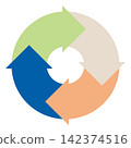 4-step circular cycle diagram (cycle arrow) filled vector illustration 142374516