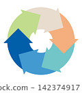 6-step circular cycle diagram (cycle arrow) filled vector illustration 142374917