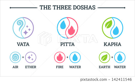 Ayurveda doshas and elements symbols Ayurveda doshas and elements symbols 142411546