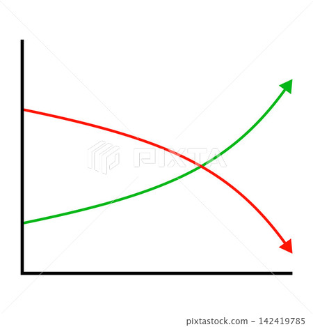 Crossing Growth and Decline Curves on Coordinate System for Trend Comparison Crossing Growth and Decline Curves on Coordinate System for Trend Comparison 142419785