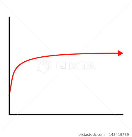 Saturation Growth Curve on Coordinate System Showing Rapid Increase and Stabilization	 142419789