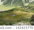 Tateyama, Murodo Plateau, Blood Pond 142423770