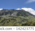 Tateyama, Murodo Plateau, Yamazaki Cirque 142423775