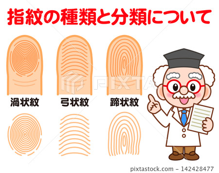 Illustration of a scientist explaining fingerprints Illustration of a scientist explaining fingerprints 142428477