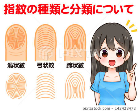 圖：一個女孩在講解指紋 142428478