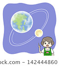 The Moon revolves around the Earth. 142444860