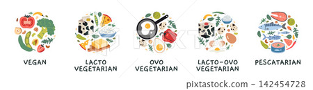 Vegetarian diet types like vegan, lacto, ovo vegetarian and pescatarian. Food lifestyle comparison concept. Trendy modern vector illustration isolated on white background, hand drawn, flat design 142454728