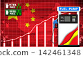 Bright upward bars represent increasing transport fuel expenses. The Chinese national map forms a vivid backdrop. 142461348