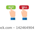 hand pushing buy and sell button options on white background 142464904
