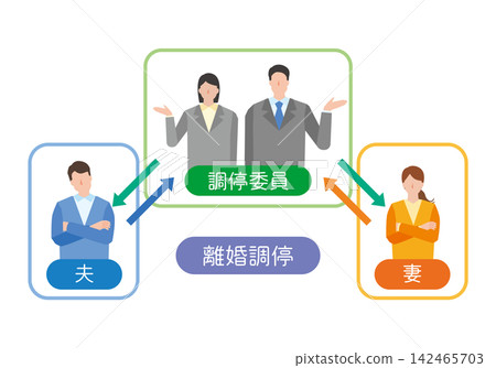 離婚調解示意圖 離婚調解示意圖 142465703