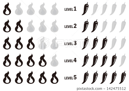 A set of monochrome icons representing spiciness. A set of monochrome icons representing spiciness. 142475512