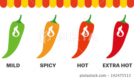 A set of illustrations representing the spiciness of chili peppers. A set of illustrations representing the spiciness of chili peppers. 142475513