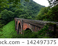 輕鬆愉快的群馬縣之旅（由於坡度陡峭，原臼井峠鐵道橫川至輕井澤段採用了德國Abt齒軌鐵路系統。） 142497375