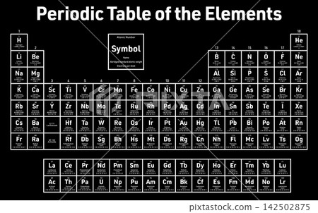 Periodic Table of the Elements - shows atomic number, symbol, name, abridged standard atomic weight and electrons per shell Periodic Table of the Elements - shows atomic number, symbol, name, abridged standard atomic weight and electrons per shell 142502875